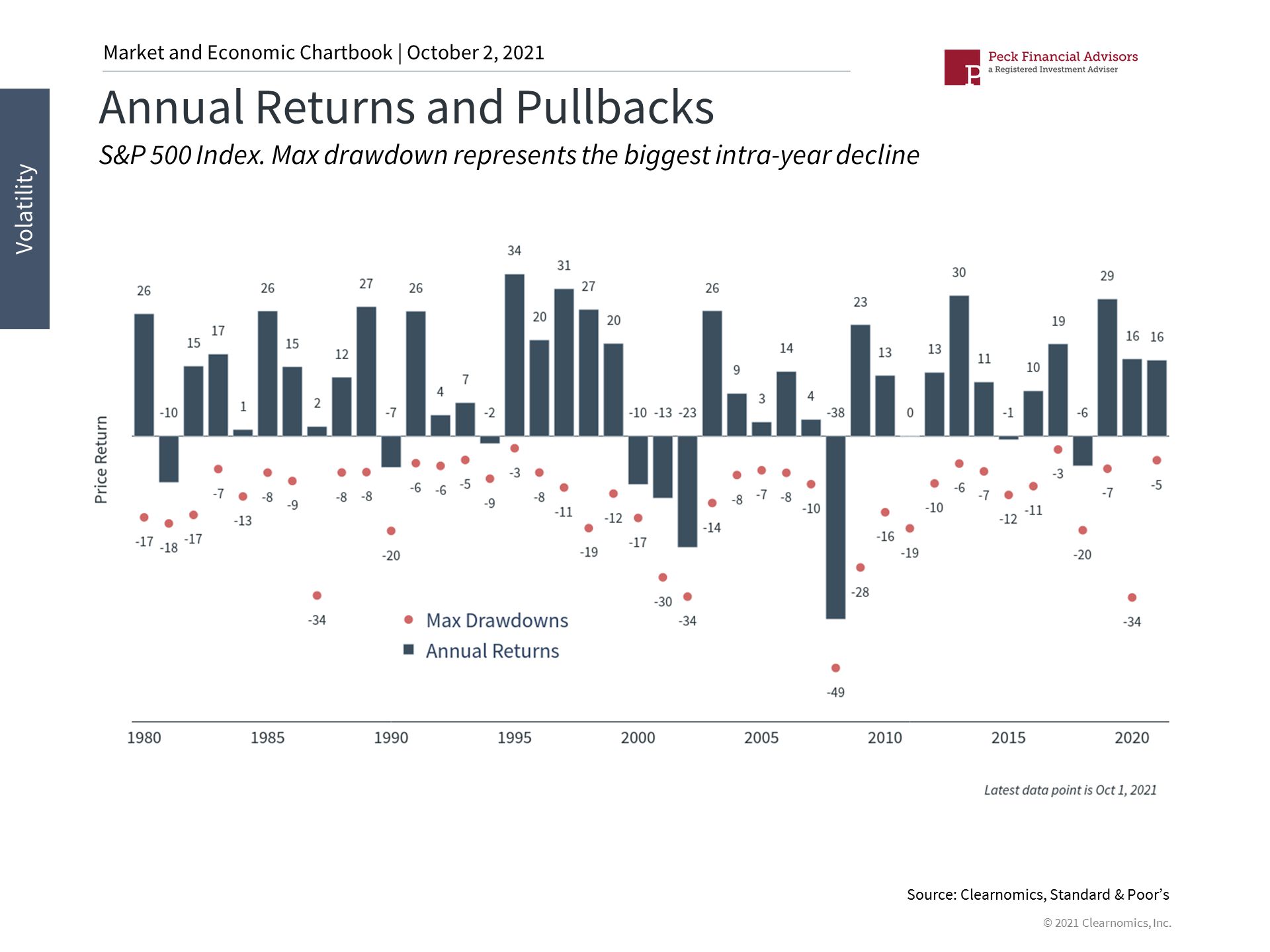 Annual Returns and Pullbacks.jpg